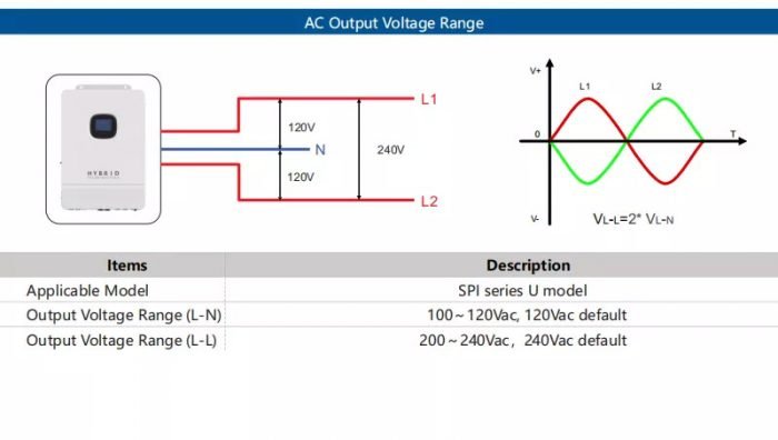 120V 240v ac 208V Split phase 8kw 10kw hybrid Humless 48v dc inverter